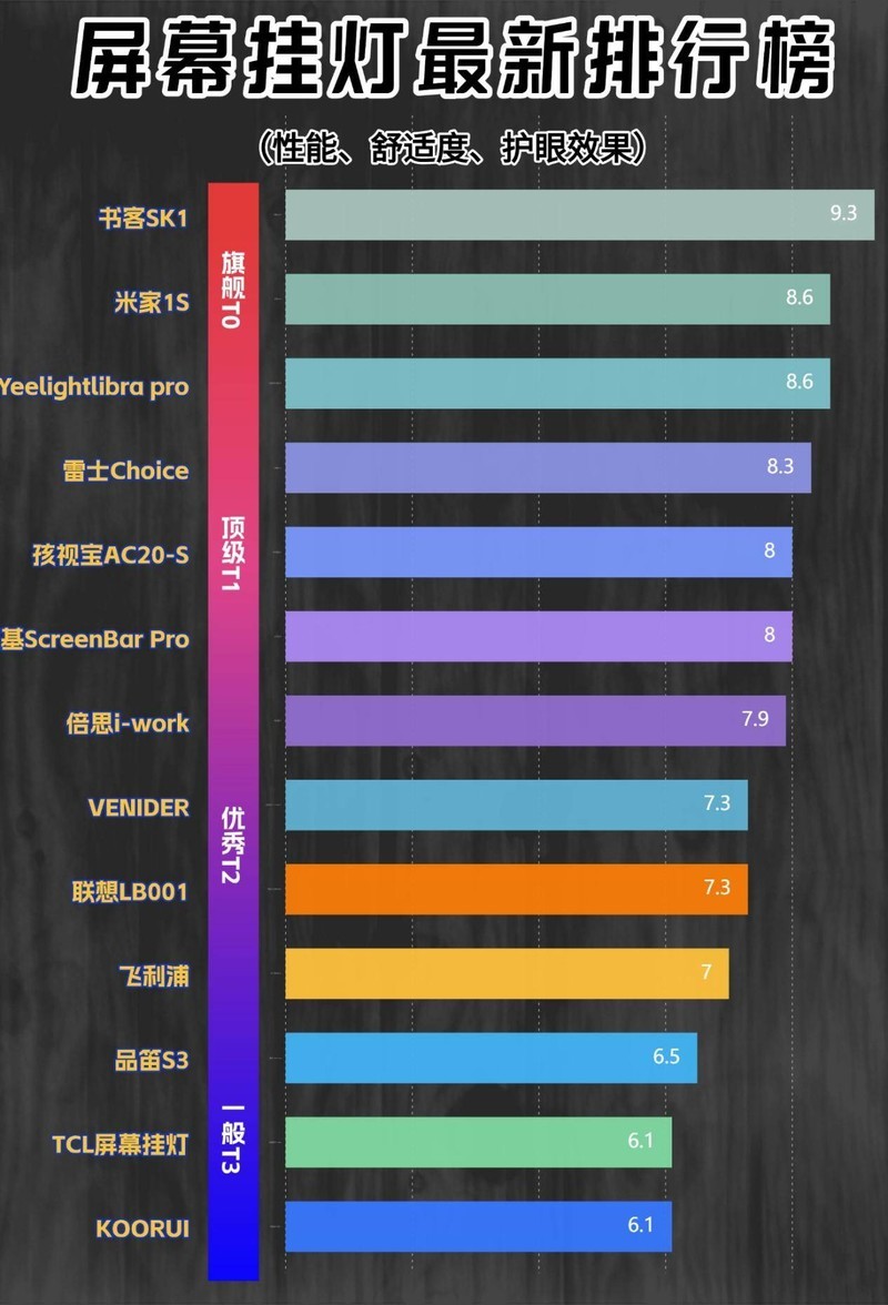 显示器挂灯到底有没有必要买一个？三大隐患危害千万当心