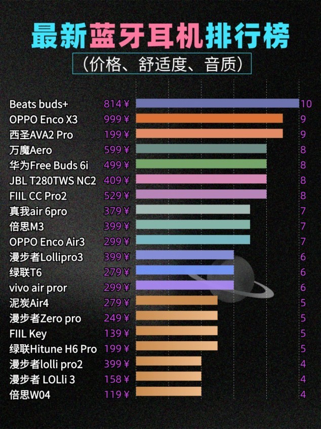 平价蓝牙耳机哪个牌子好？求推荐性价比高的蓝牙耳机分享