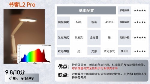 什么样的台灯保护视力比较好?无广实测小学生用什么样的台灯护眼