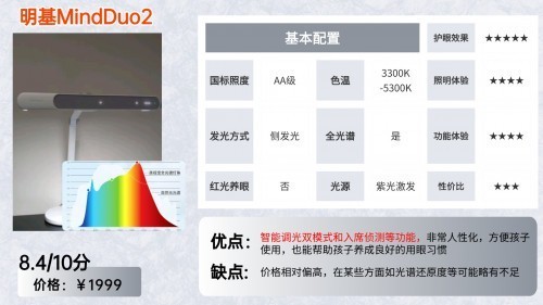 什么样的台灯保护视力比较好?无广实测小学生用什么样的台灯护眼