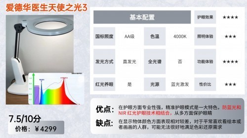 什么样的台灯保护视力比较好?无广实测小学生用什么样的台灯护眼