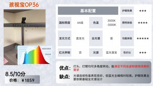 什么样的台灯保护视力比较好?无广实测小学生用什么样的台灯护眼