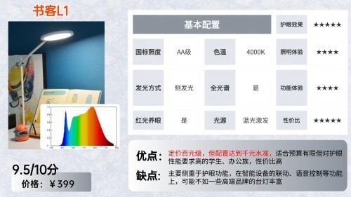 什么样的台灯保护视力比较好?无广实测小学生用什么样的台灯护眼