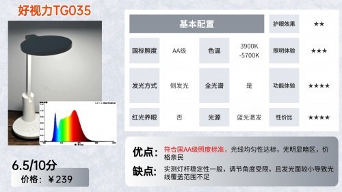 什么样的台灯保护视力比较好?无广实测小学生用什么样的台灯护眼