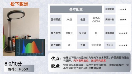 什么样的台灯保护视力比较好?无广实测小学生用什么样的台灯护眼