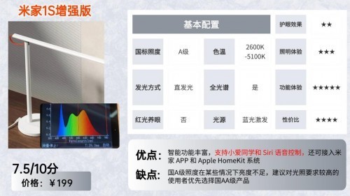 什么样的台灯保护视力比较好?无广实测小学生用什么样的台灯护眼