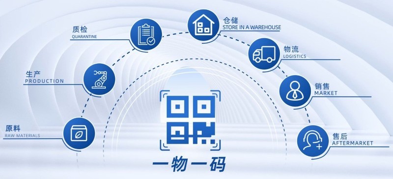 MES一物一码+二维码管理：从原料到成品的透明化追踪