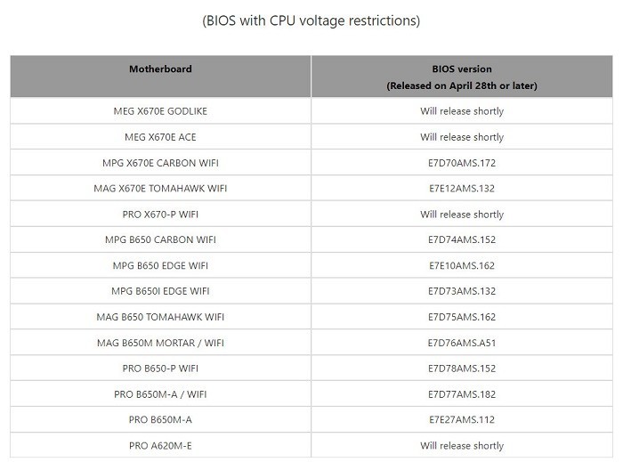 微星针对Ryzen 7000系列发布新BIOS 确保安全电压，支持单条24/48GB内存