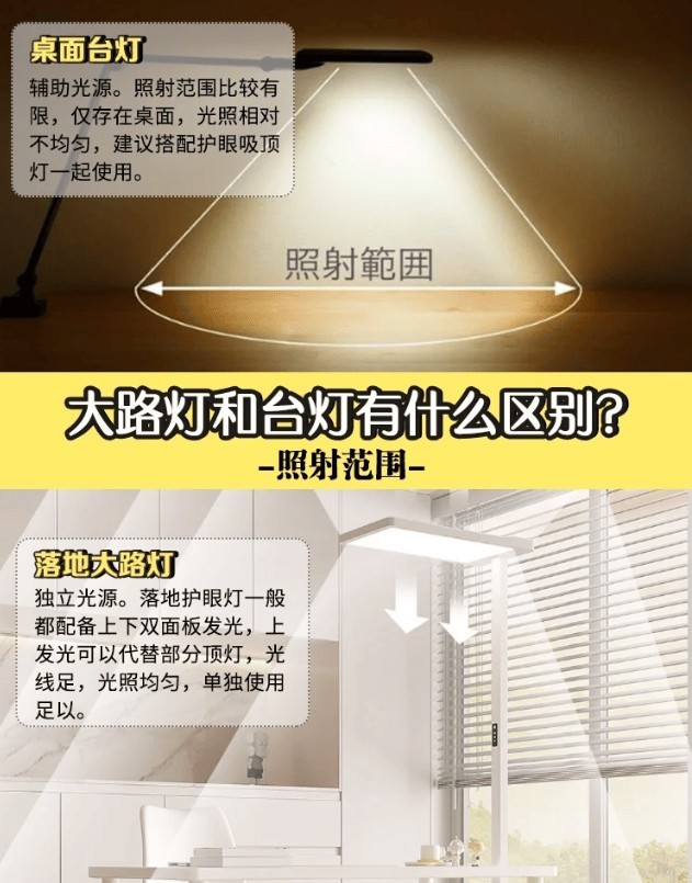 客厅落地台灯怎么摆放好？五款精品护眼落地灯分享