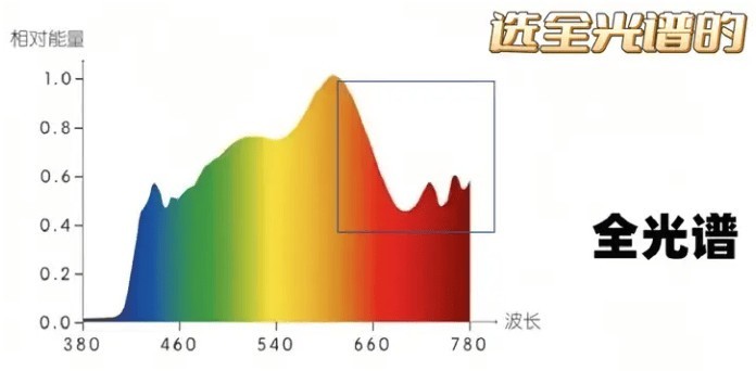 客厅落地台灯怎么摆放好？五款精品护眼落地灯分享
