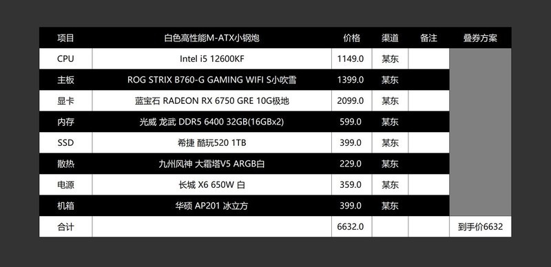 怎样配机更划算？2024年618高性价比电脑配置推荐