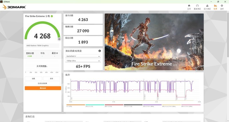 抢啥国补Mac M4？8745HS迷你主机才两千起，12核跑分130万不香吗？