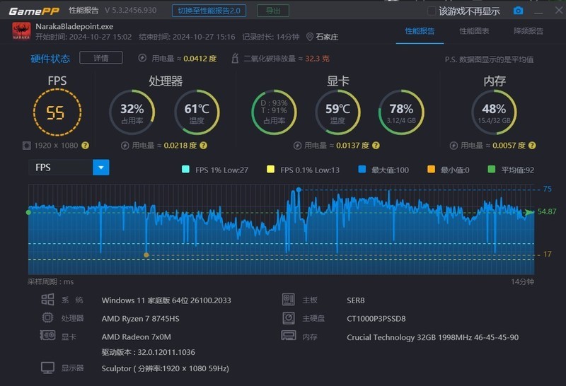 抢啥国补Mac M4？8745HS迷你主机才两千起，12核跑分130万不香吗？