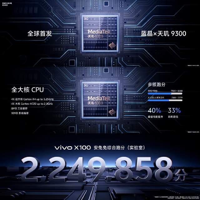 首销大捷！vivo X100系列火热大卖，影像强大到离谱性能超出色