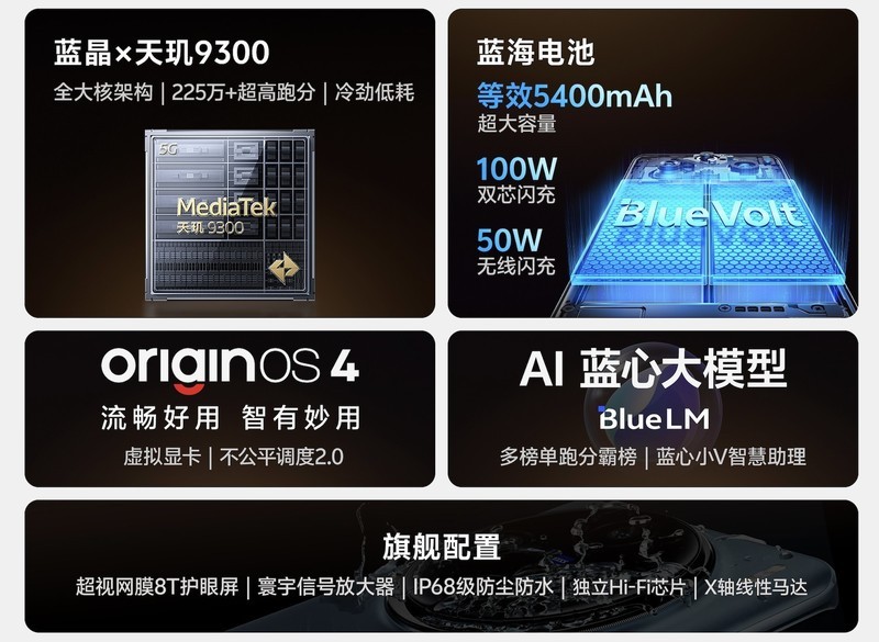 体验vivo X100 Pro：高性能的铁三角组合，超流畅的系统智能小助手