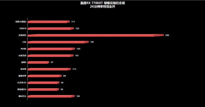 以貌取胜，不到万元装一台盈通花嫁全家桶