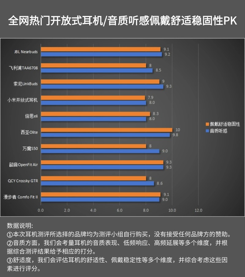 学生党开放式耳机哪款好用？学生党开放式耳机排行推荐