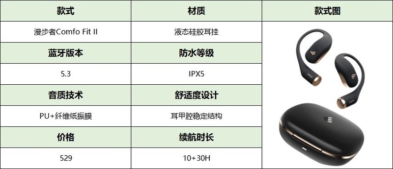 漫步者开放式好用嘛？南卡、漫步者实力派终极对决pk