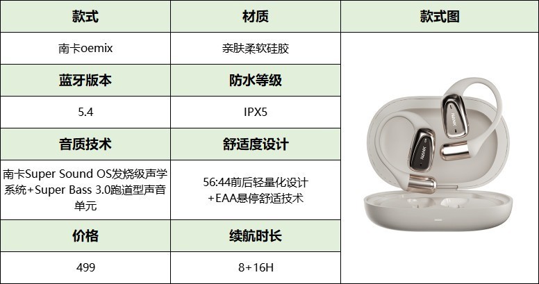 漫步者开放式好用嘛？南卡、漫步者实力派终极对决pk