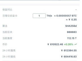 币圈“定海神针”【比特币等待再破神话----小白如何进场】