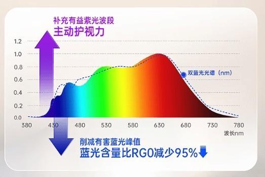 护眼台灯什么牌子好一点？十大实力出众护眼台灯品牌推荐
