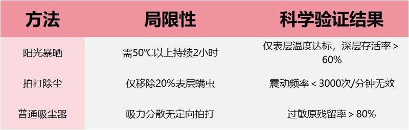床上除螨仪十大文明用语排行榜？2025年十大优质品牌机型强力推荐！