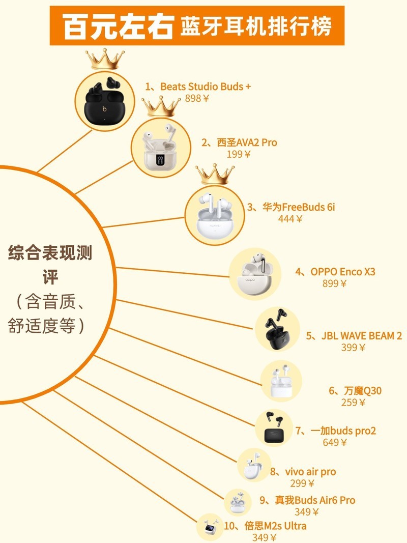 什么牌子的蓝牙耳机好用性价比高？蓝牙耳机十大名牌分享！