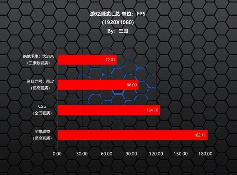 Ryzen AI引擎助力视频直播，低成本也能搞定自媒体创作？