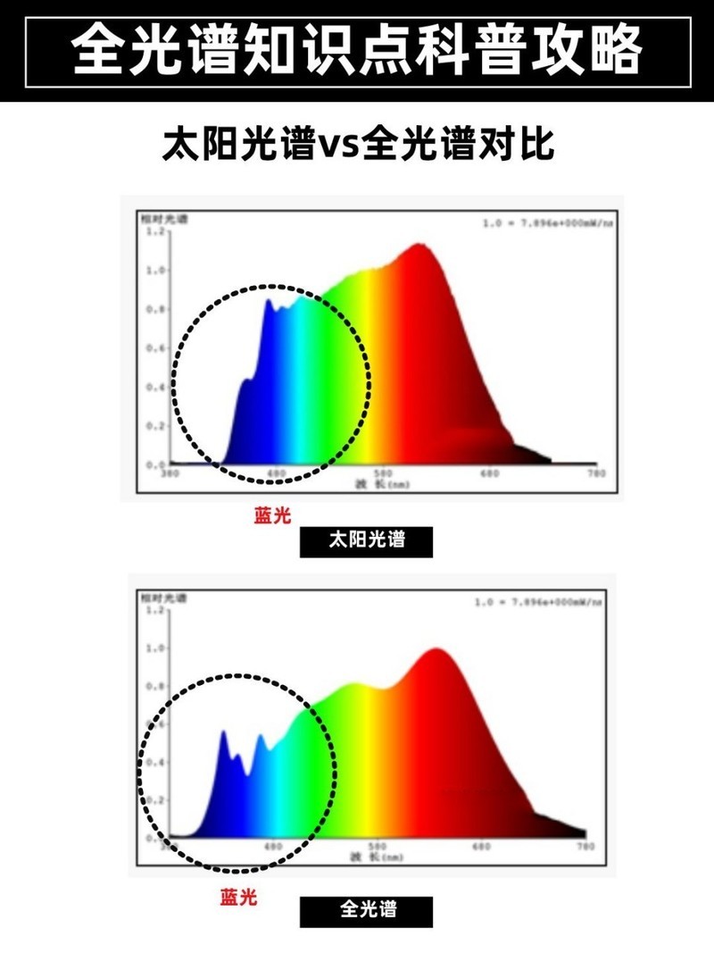 落地灯哪个牌子好？实机测评喜爱度爆表的五款落地灯！