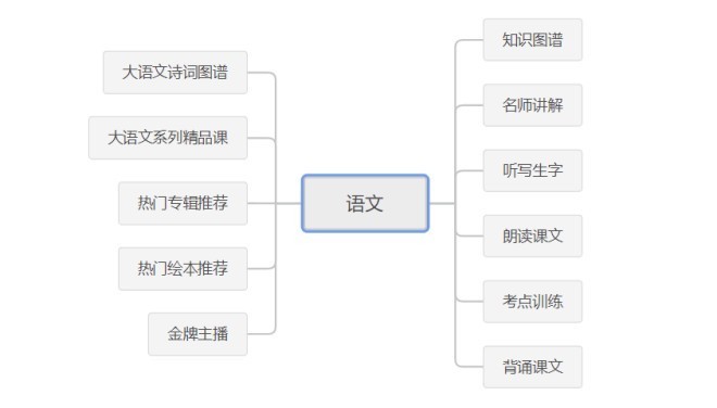 隔离期间好帮手，寓教于乐的牛听听读书牛2学习00平板