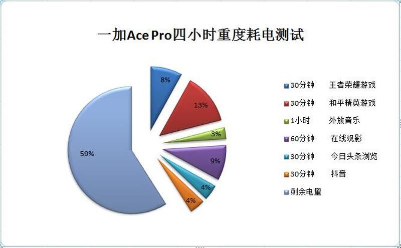 有颜有值的性能手机新标杆：一加Ace Pro深度体验