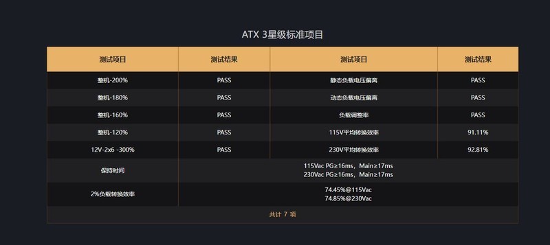 利民TG1000压纹线版金牌全模组电源开箱：线材升级+独特配色