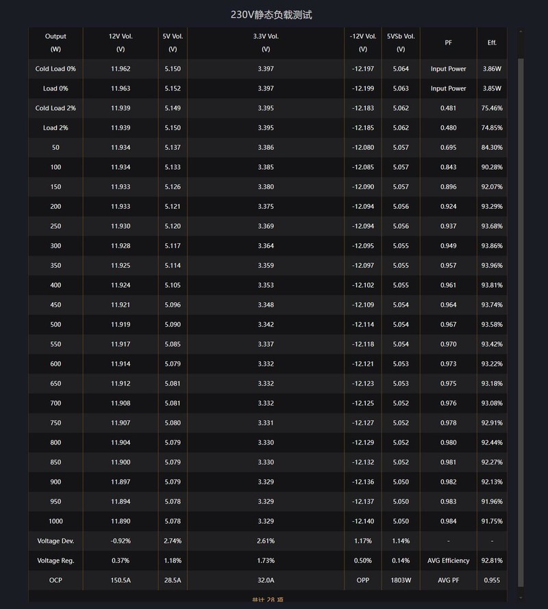 利民TG1000压纹线版金牌全模组电源开箱：线材升级+独特配色