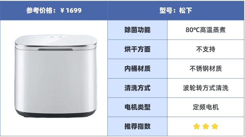 内衣洗衣机十大品牌排行榜：2025年十大全网火爆品牌分享，倾心推荐