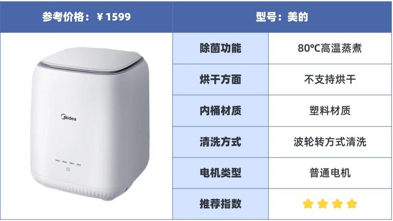 内衣洗衣机十大品牌排行榜：2025年十大全网火爆品牌分享，倾心推荐
