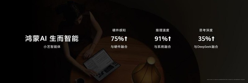 鸿蒙电脑正式开售，华为MateBook Fold 非凡大师开启鸿蒙办公新起点