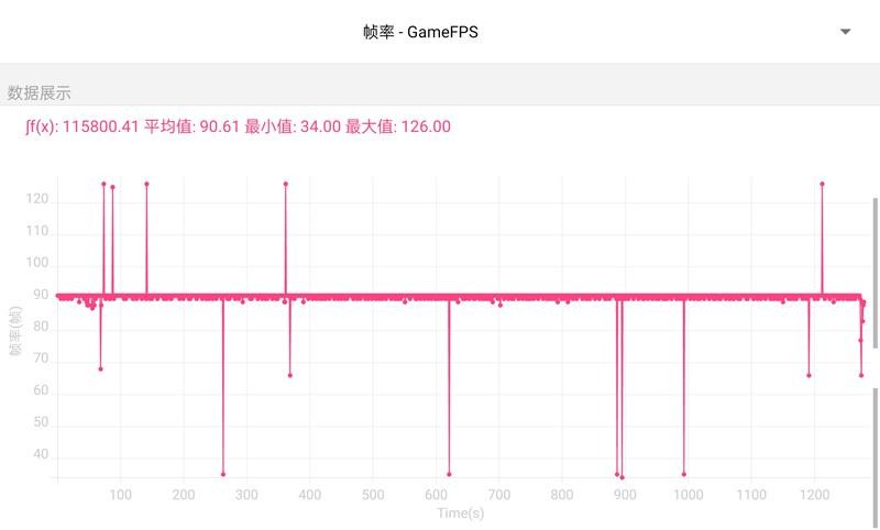 有颜有值的性能手机新标杆：一加Ace Pro深度体验