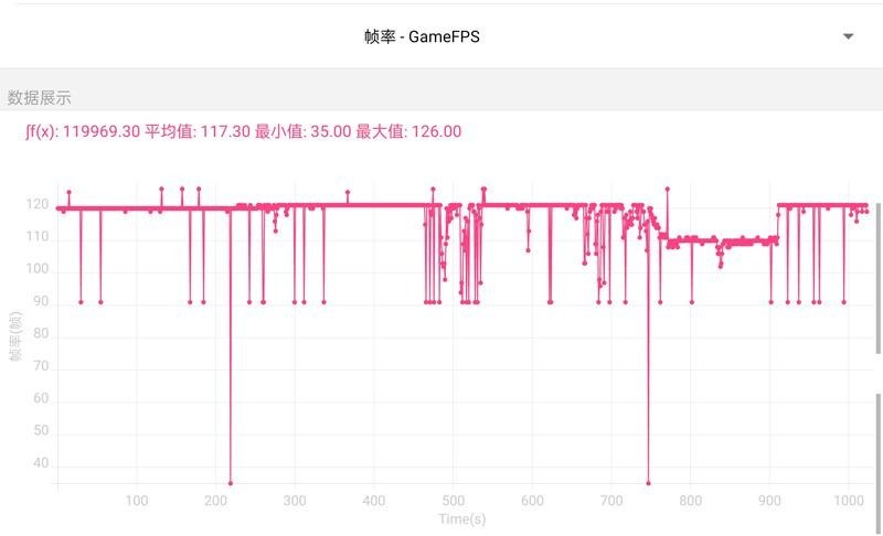 有颜有值的性能手机新标杆：一加Ace Pro深度体验