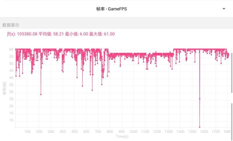 有颜有值的性能手机新标杆：一加Ace Pro深度体验