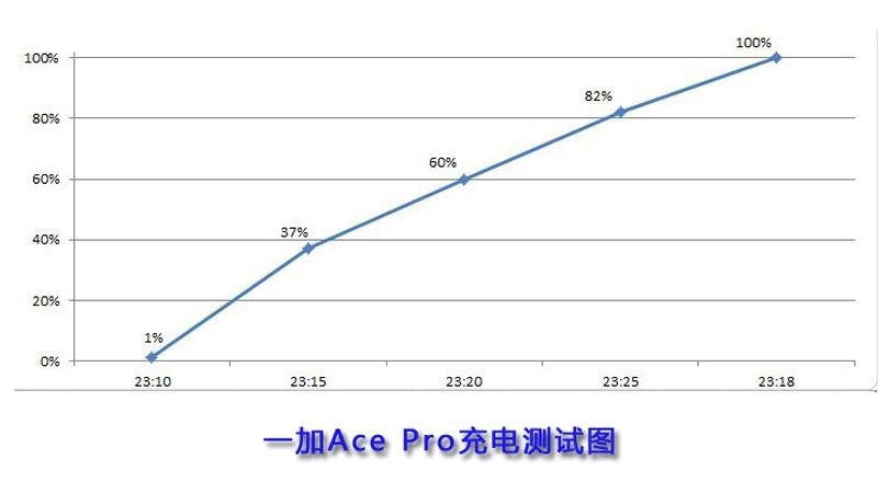 有颜有值的性能手机新标杆：一加Ace Pro深度体验
