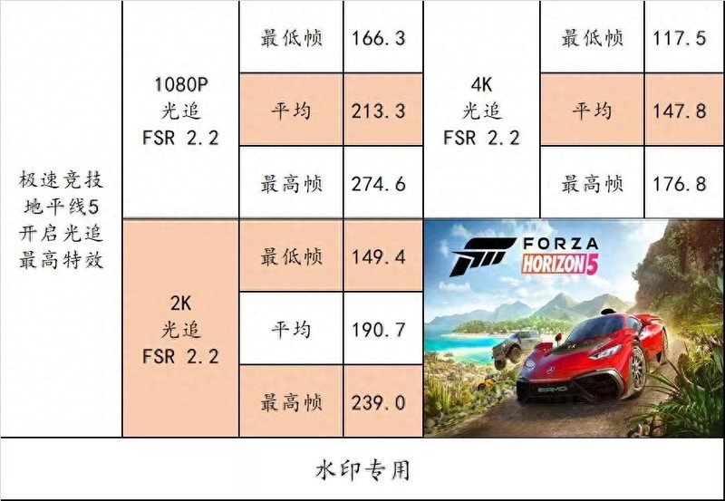 AMD advantage 官方认证！攀升 CONQUER（征服者），旗舰级的性能