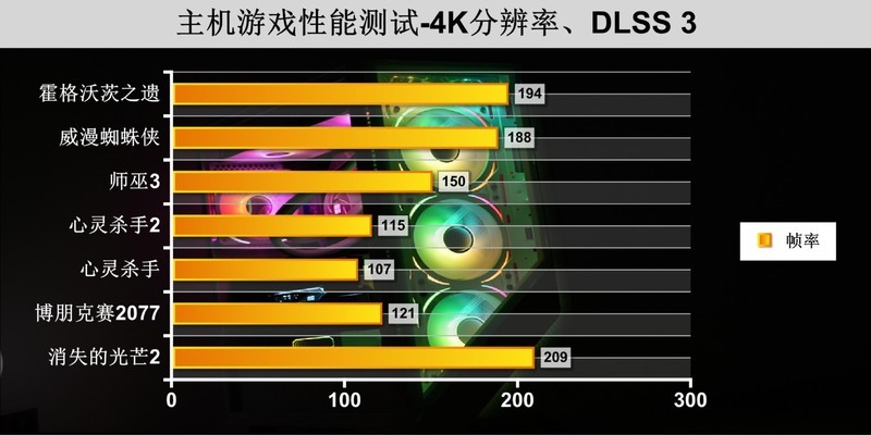 “宙斯降临”，一键掌控电竞世界：微星宙斯盾钛游戏主机分享！