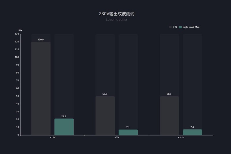 利民TG1000压纹线版金牌全模组电源开箱：线材升级+独特配色