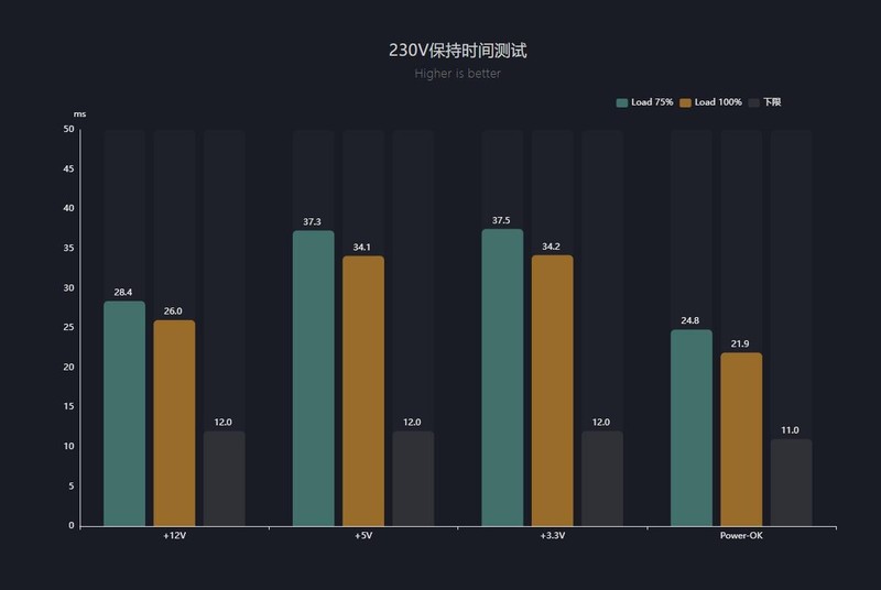 利民TG1000压纹线版金牌全模组电源开箱：线材升级+独特配色