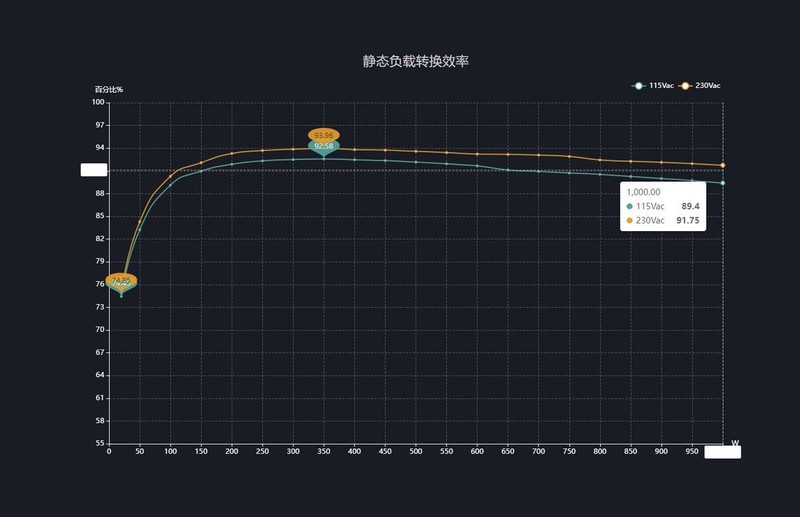 利民TG1000压纹线版金牌全模组电源开箱：线材升级+独特配色