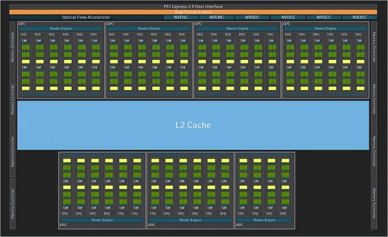性能强悍，价格内卷-索泰RTX 4080 AMP EXTREME AIRO表现不错。