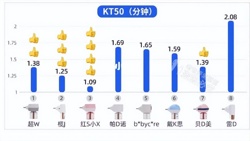 蚊子为啥黑夜出没，一开灯就找不到了？有啥办法能消灭它们？