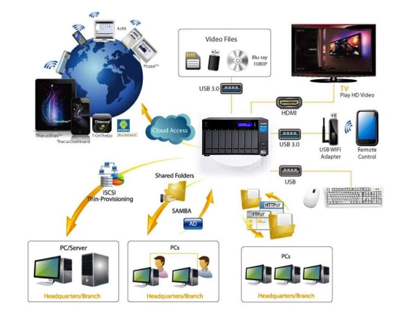 家用NAS推荐丨文件管理、影音娱乐、在线办公常用功能一应俱全！