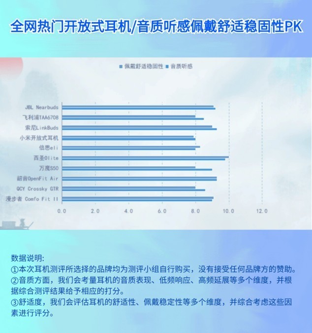 100元挂耳式耳机哪款好？100元以内挂耳式耳机推荐分享