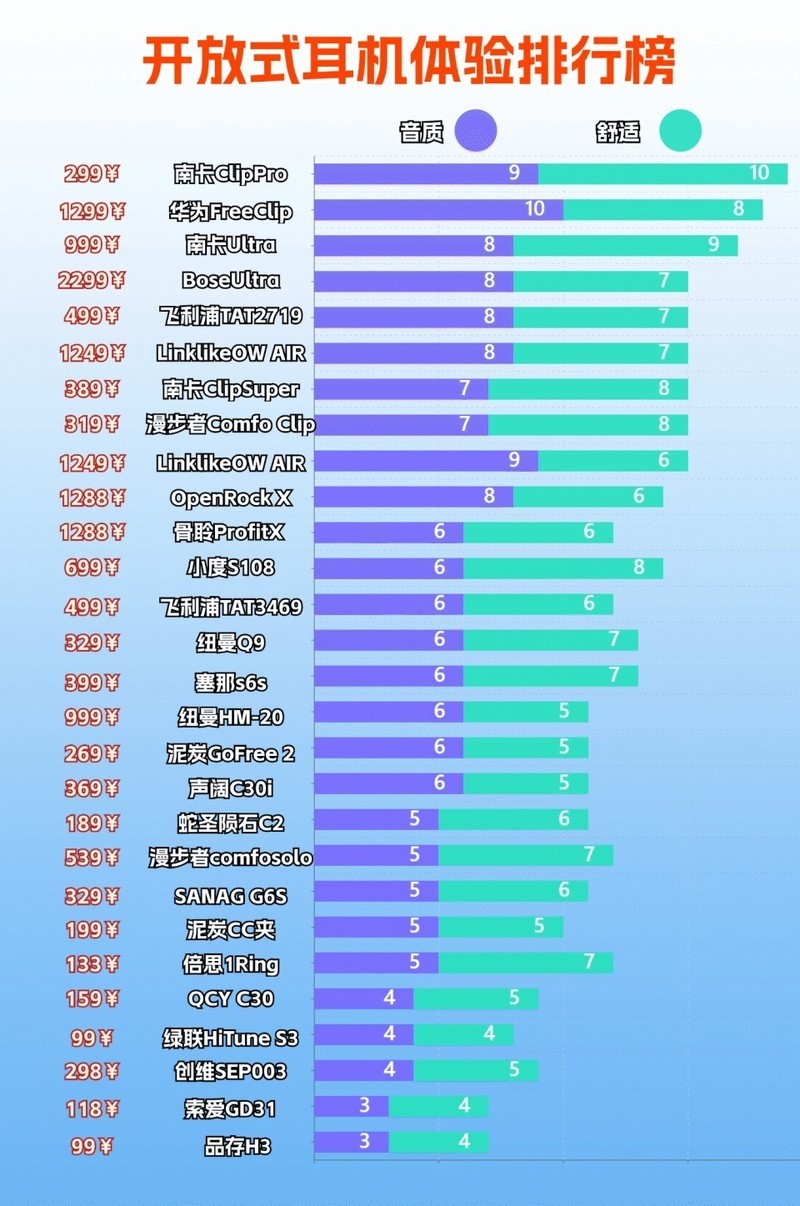 耳夹式蓝牙耳机怎么样？口碑最好的耳夹式蓝牙耳机排名